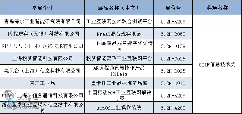 揭晓！第22届中国工博会CIIF专业奖获奖名单