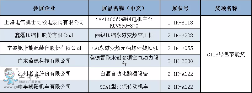 揭晓！第22届中国工博会CIIF专业奖获奖名单