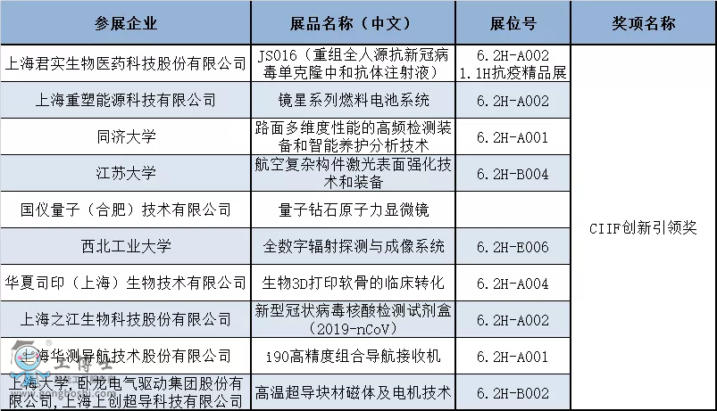 揭晓！第22届中国工博会CIIF专业奖获奖名单