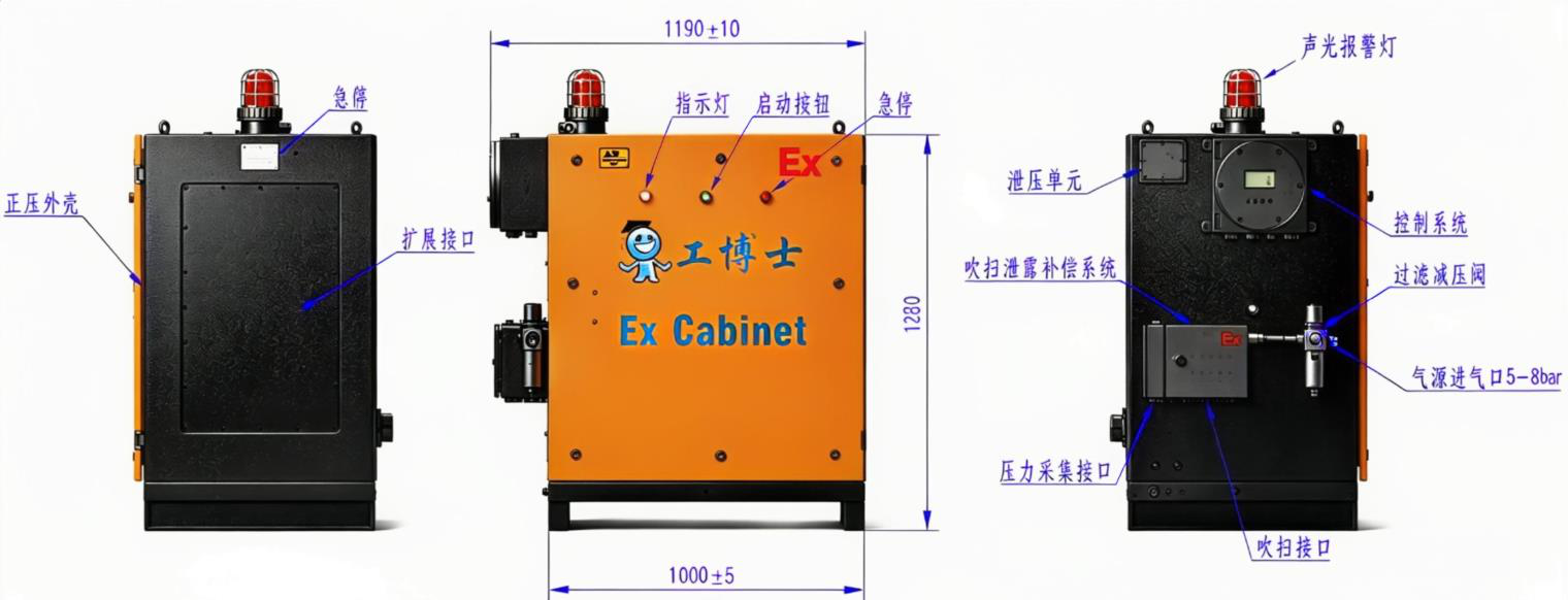 Explosion-proof positive-pressure control cabinet — front, rear and internal views